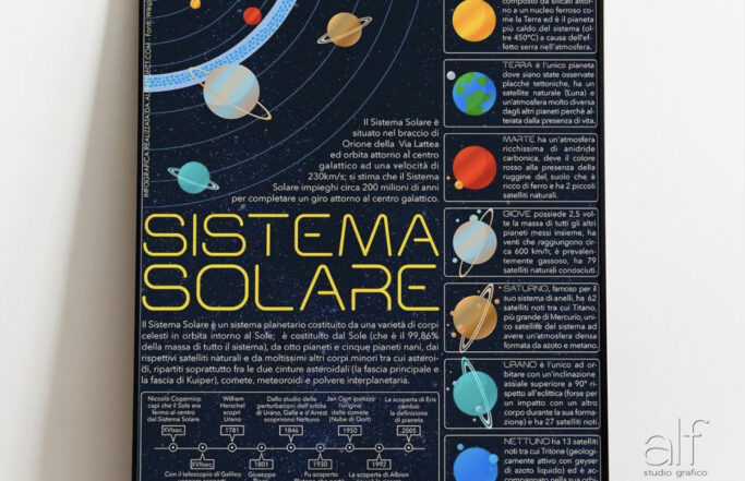 Sistema solare